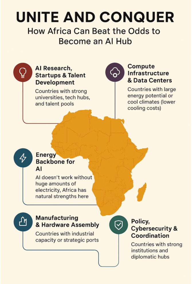 Unite and Conquer – How Africa Can Beat the Odds to Become an AI Hub